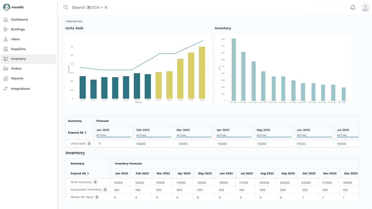 Omni-Channel Forecasts