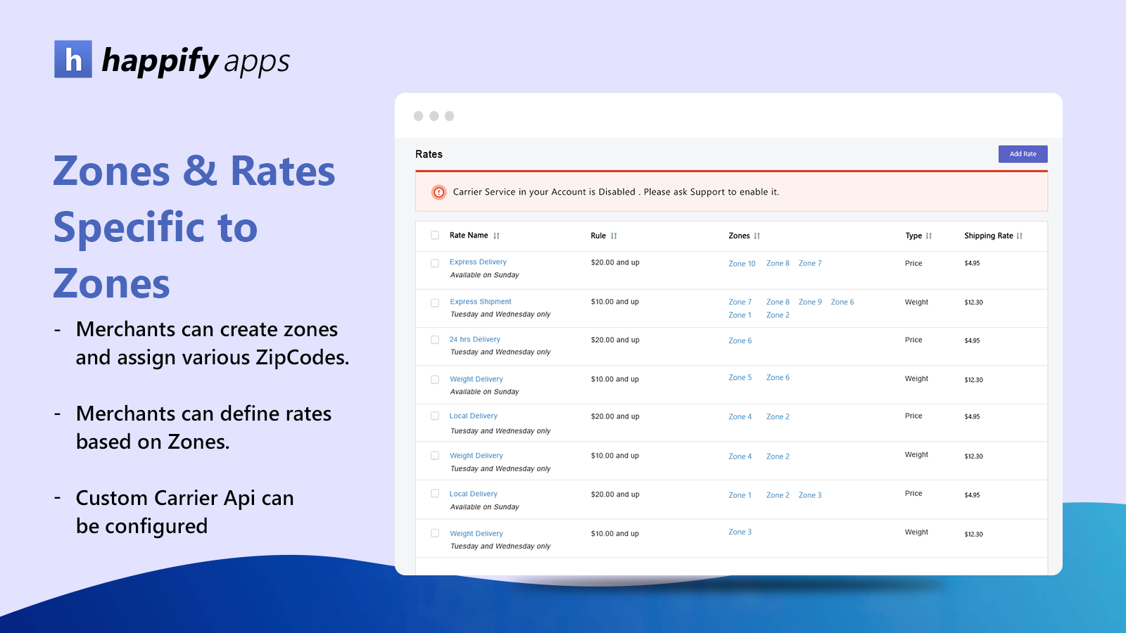 Rates and Zones