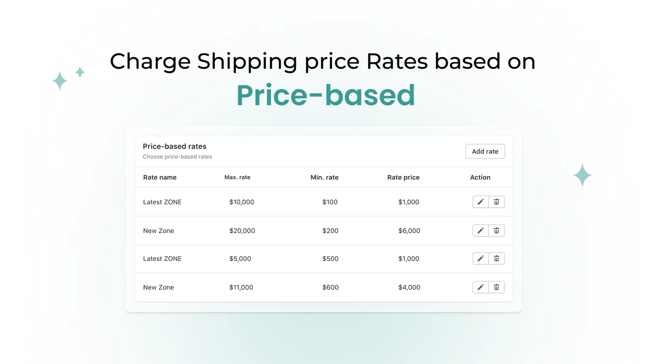 shipping rates base on cart price