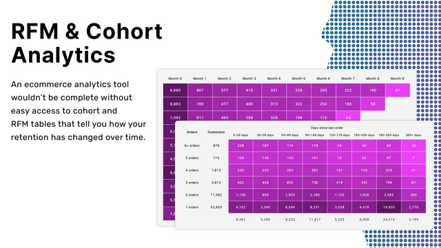 Cohort analytics