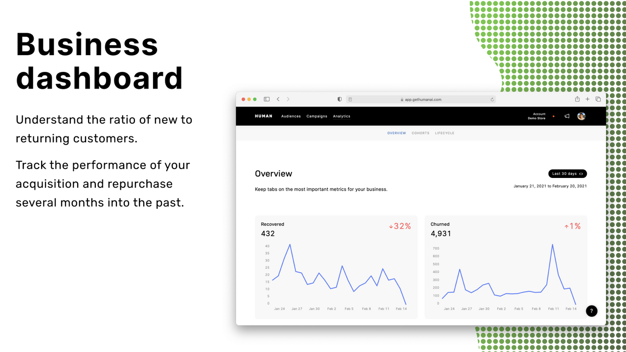 Business dashboards