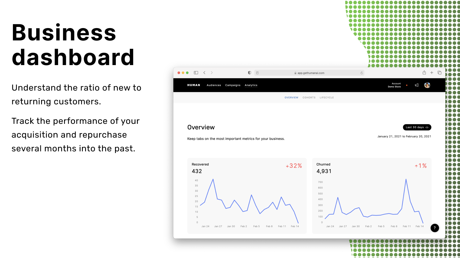 Forretningsdashboards