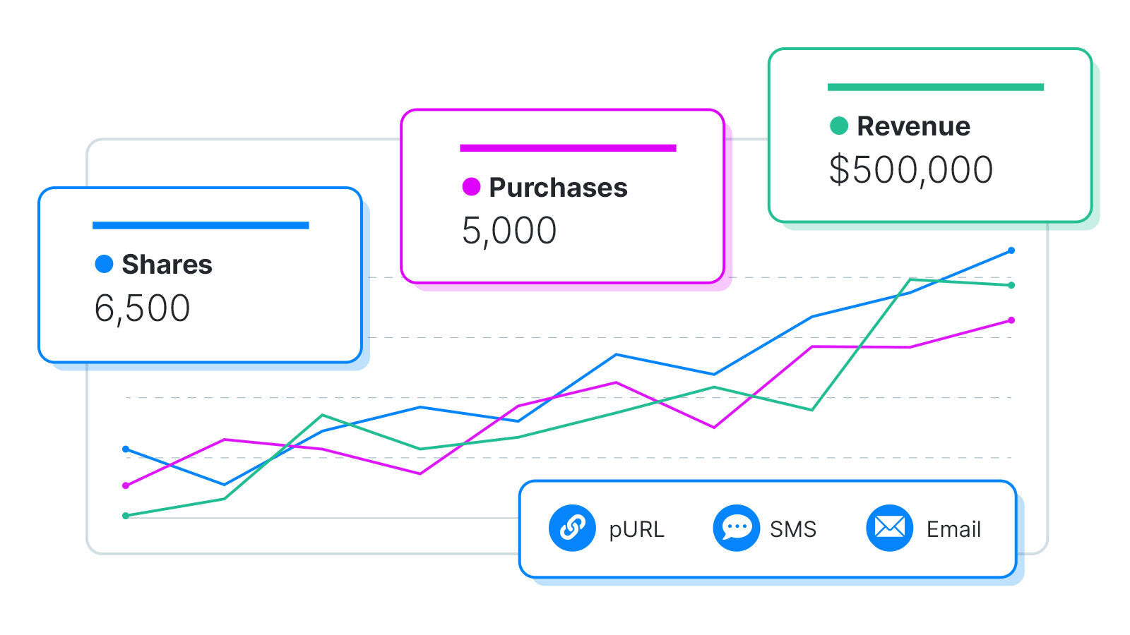 Friendbuy: Referrals & Loyalty Screenshot