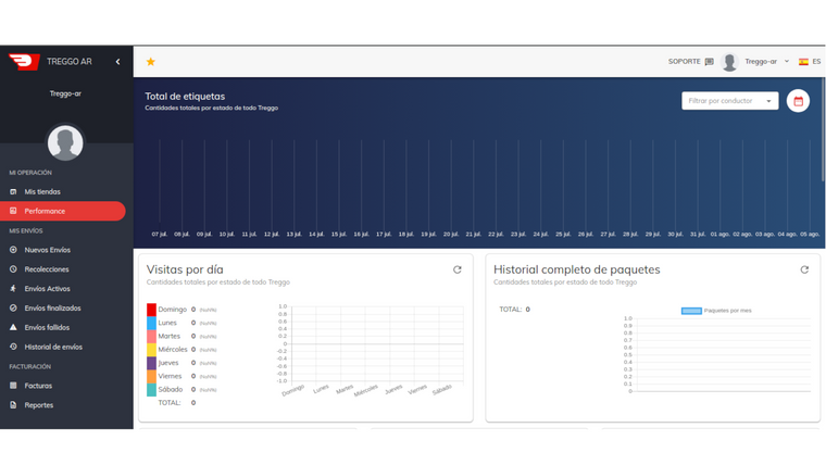 Treggo Argentina Screenshot