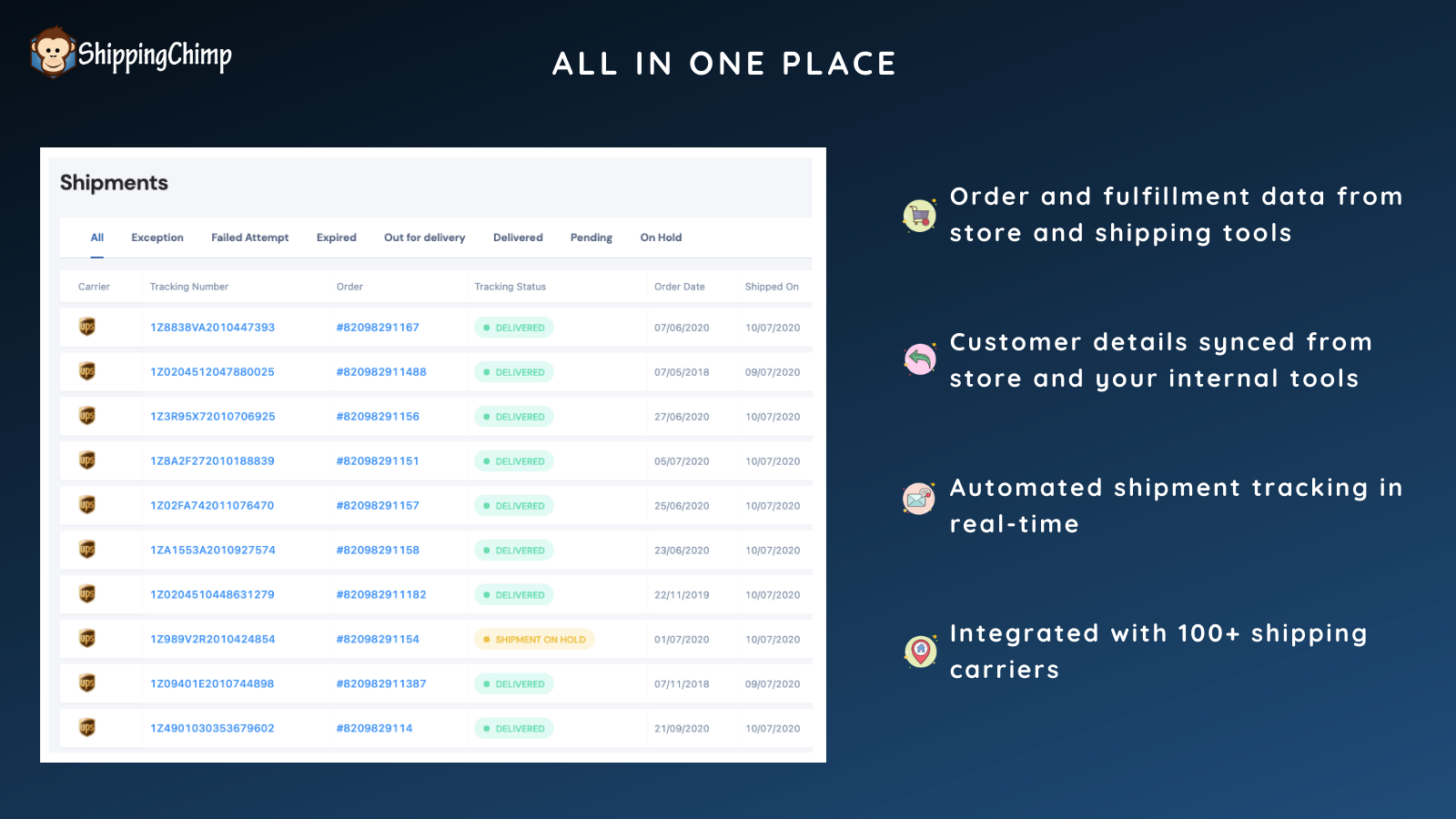 Pedidos, Clientes, Actualizaciones de envío en un solo panel