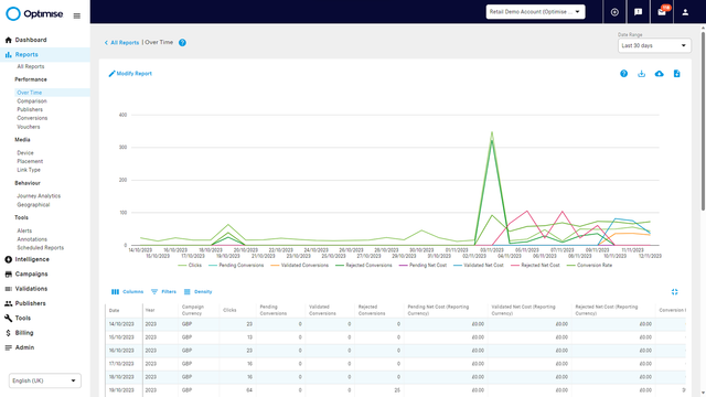 Advanced analytics from easy-to-use reports