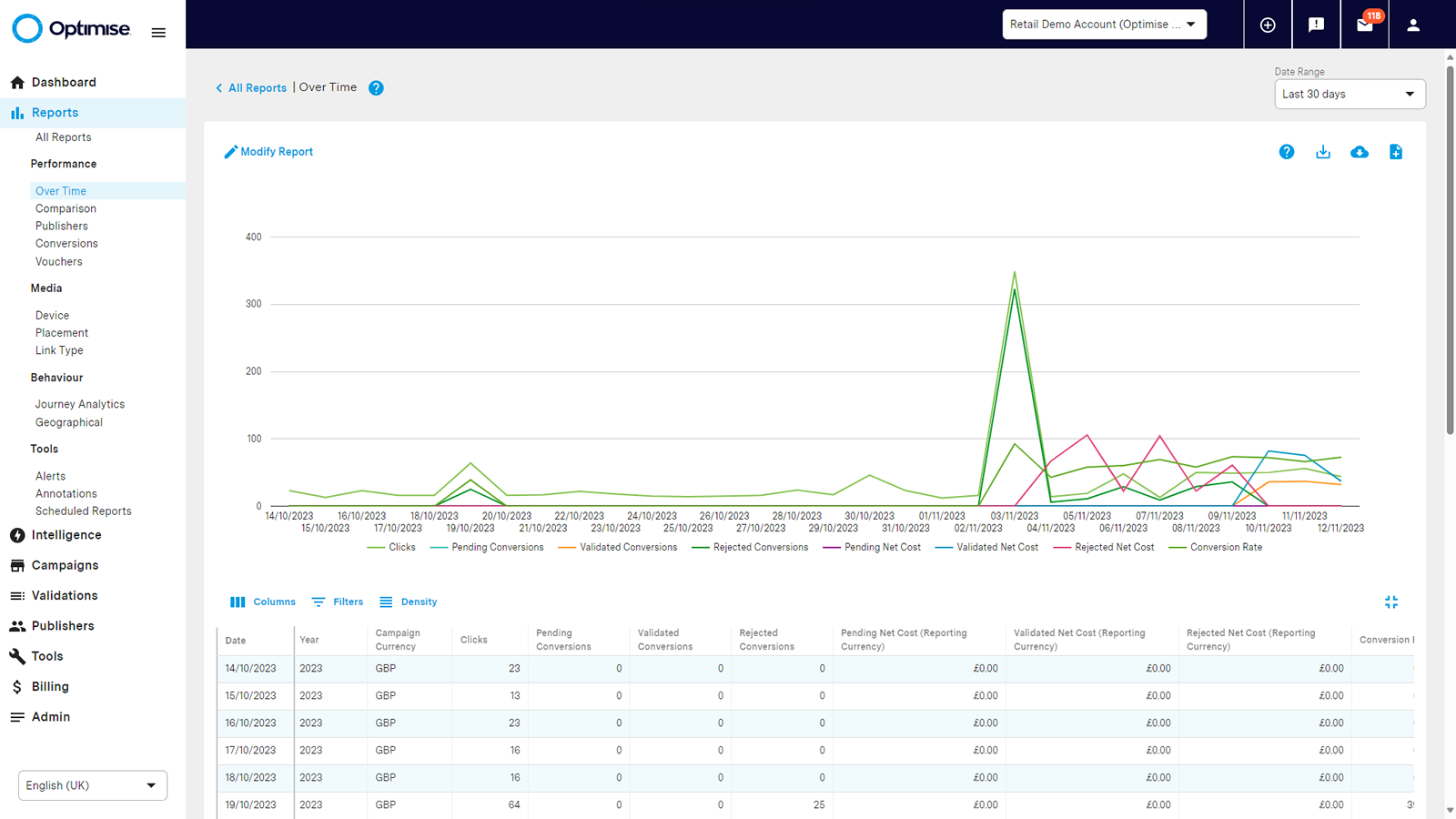 Advanced analytics from easy-to-use reports