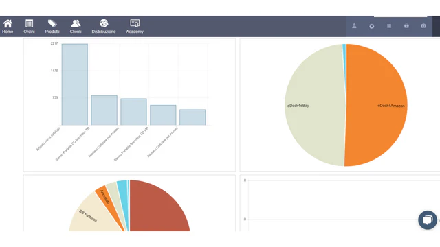 Explorando dados de marketing e vendas