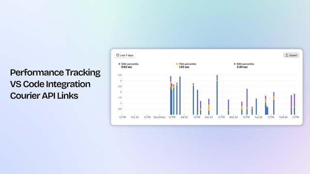 JsRates: Prestatietracking.