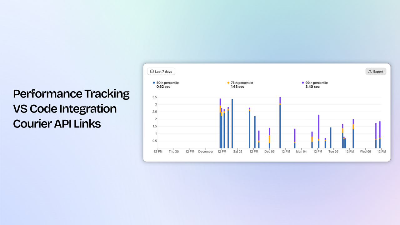 JsRates: Performance tracking.