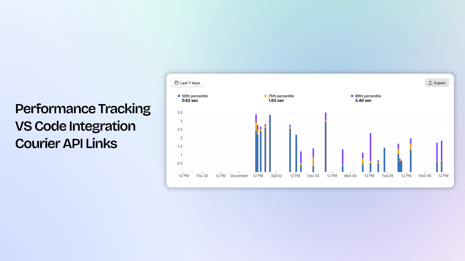 JsRates: Prestatietracking.