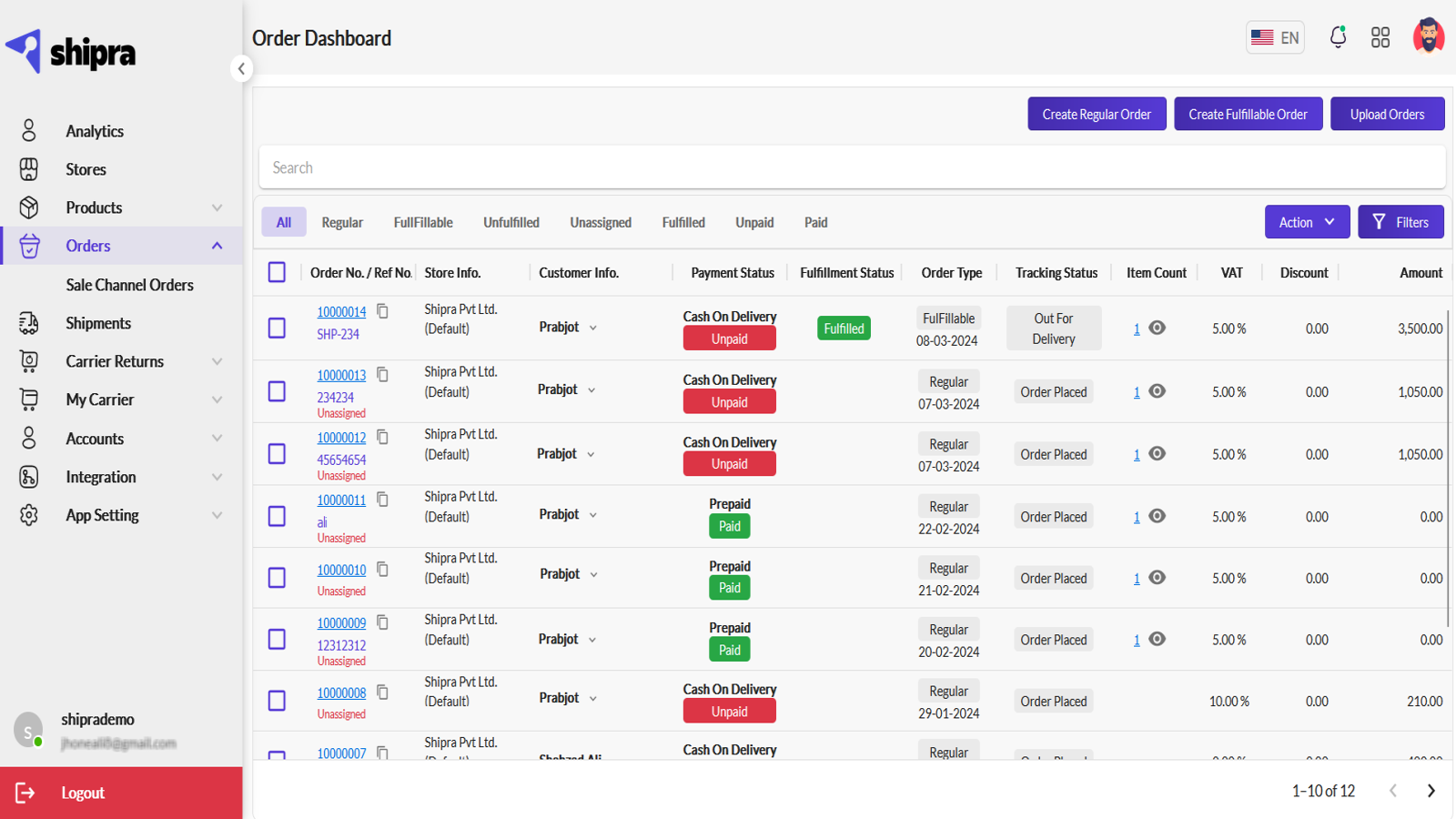 Tableau de bord des commandes Shipra