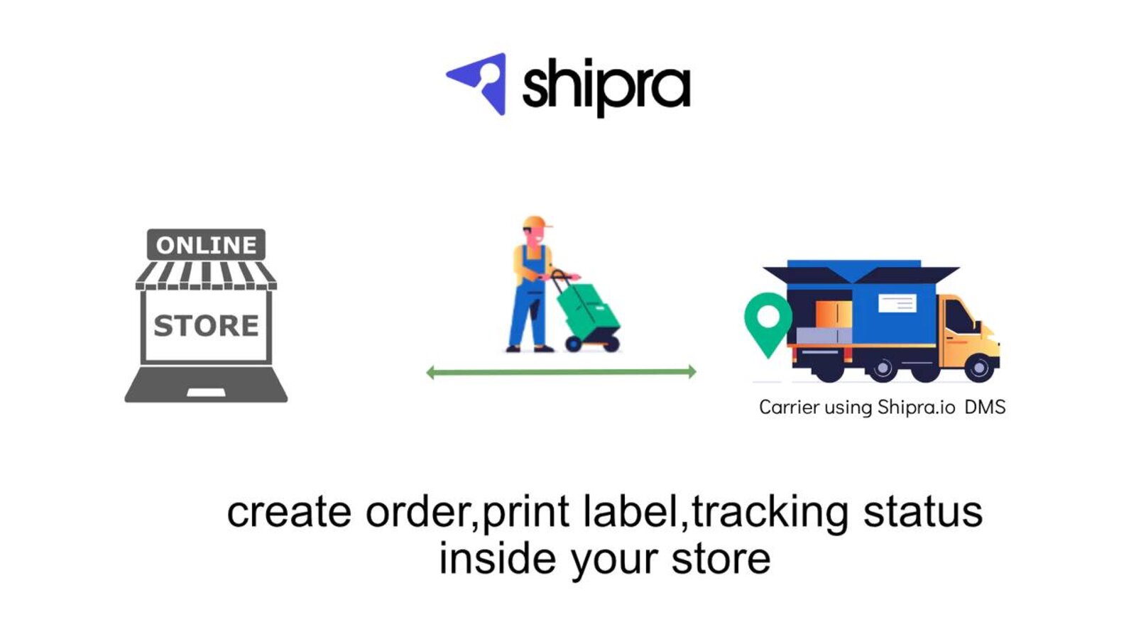 Shipra.io Plugin