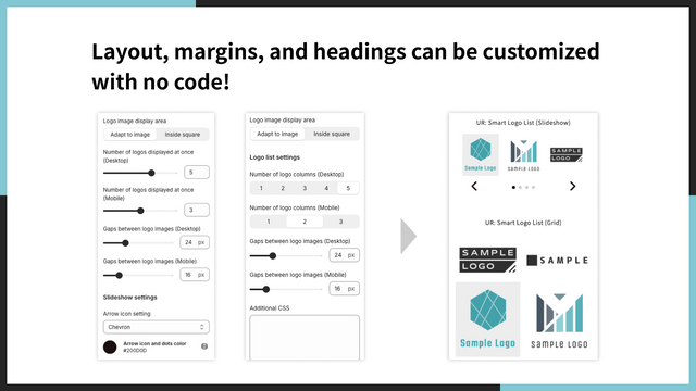 Layout, margins, and headings can be customized  with no code!