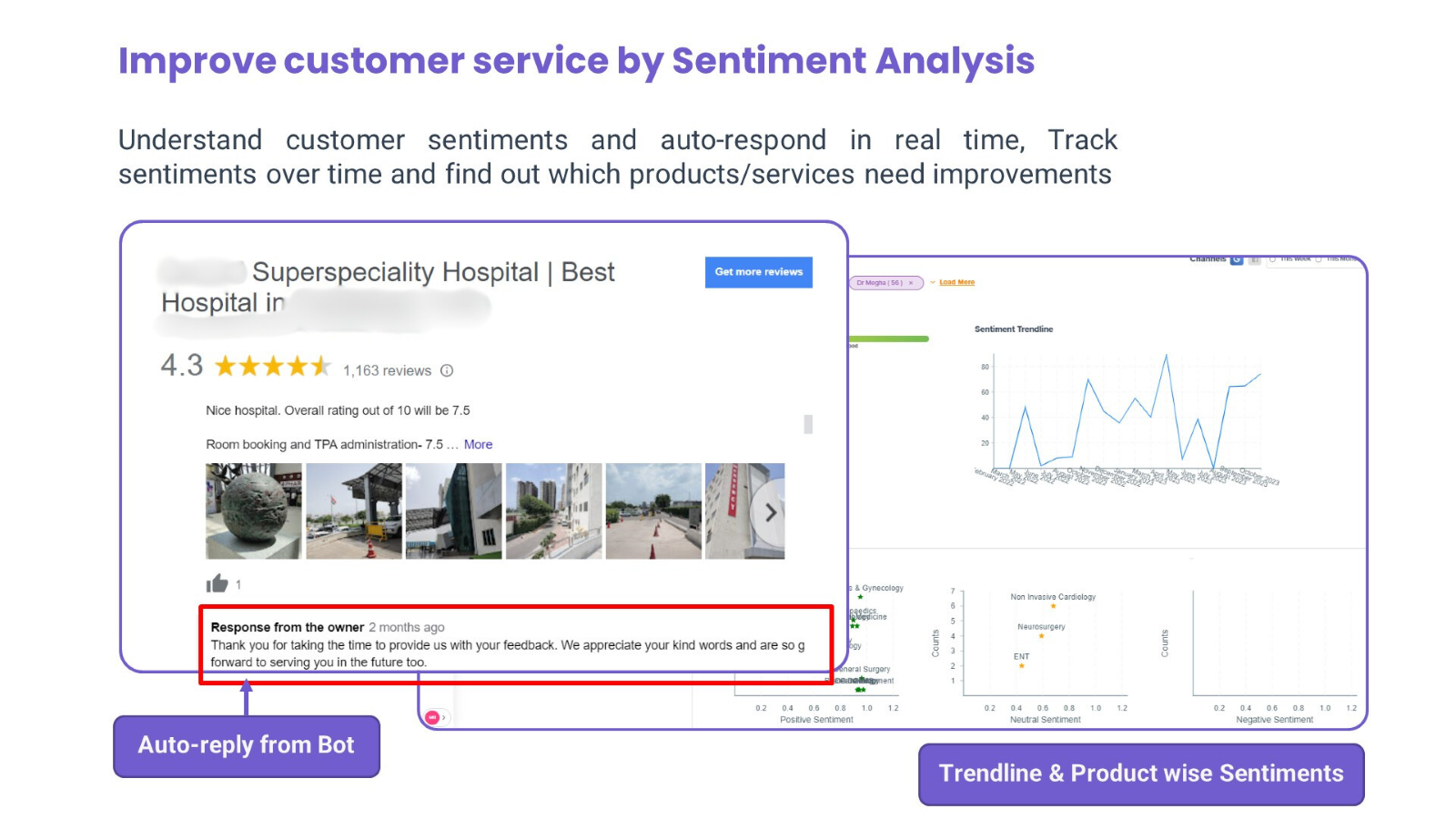 Forbedr kundeservice ved sentimentanalyse
