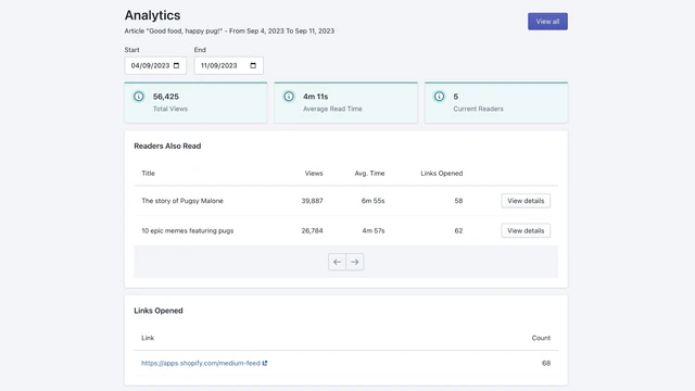 Analytics of synchronized articles