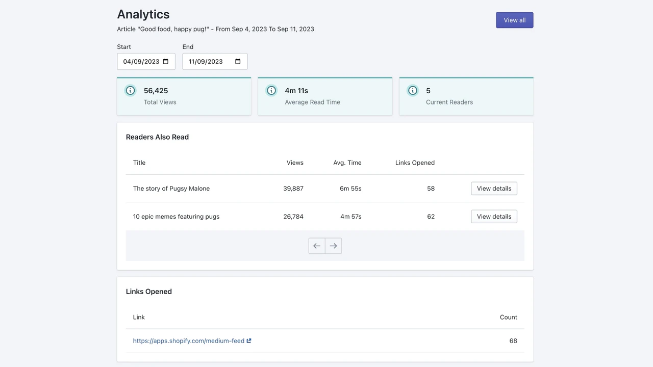 Analytics of synchronized articles