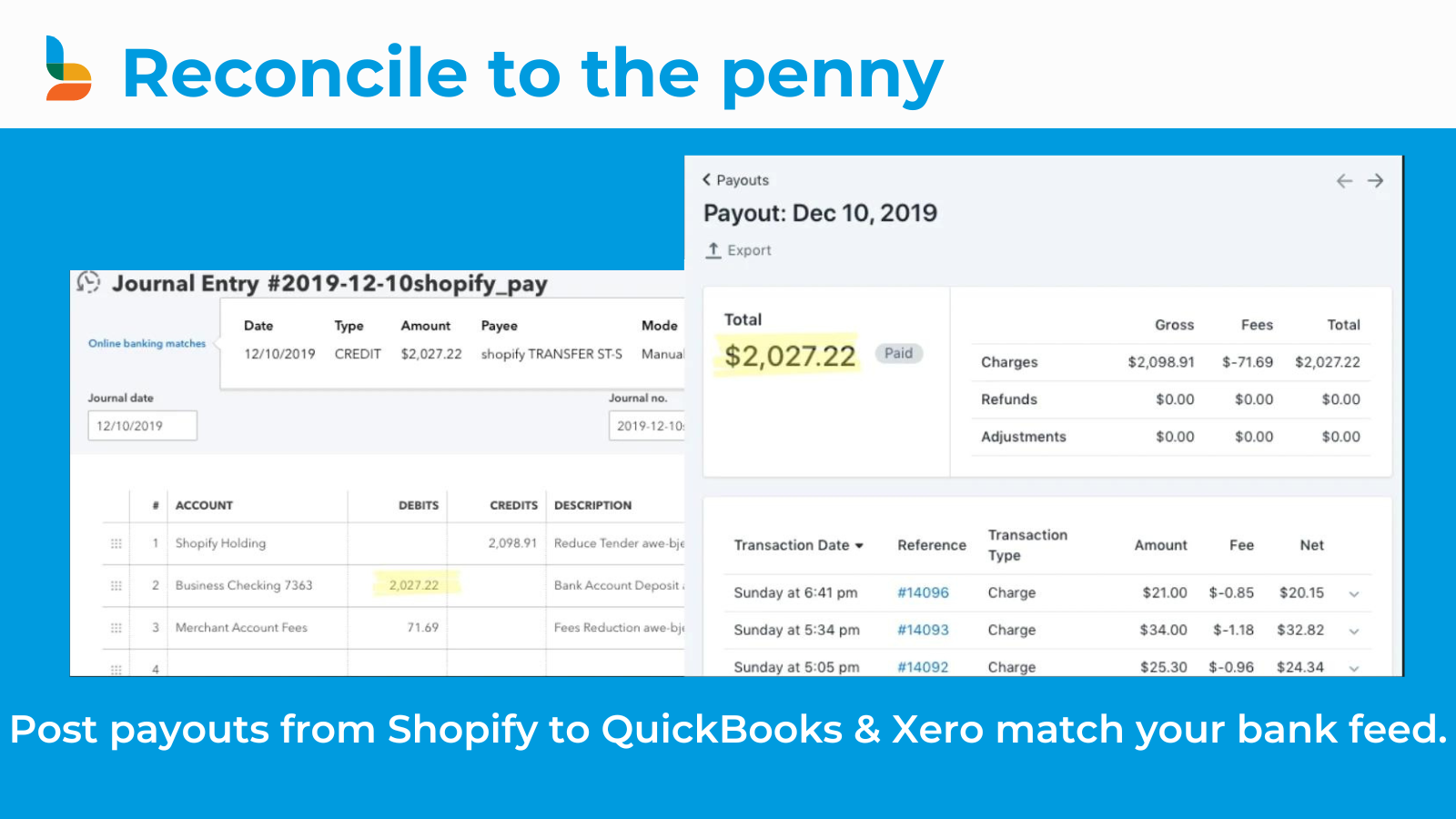 Payouts automatically reconciled and match bank feeds.