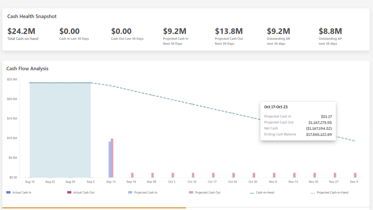 View intuitive dashboards to quickly understand your cash flows