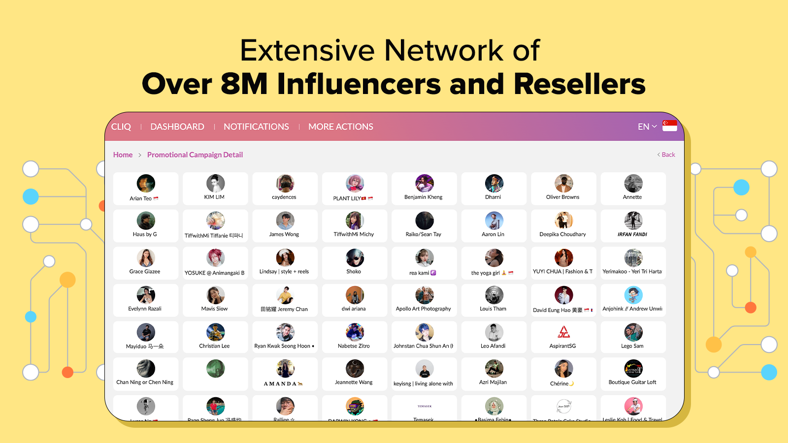 Omfattende netværk af over 8M influencere og forhandlere