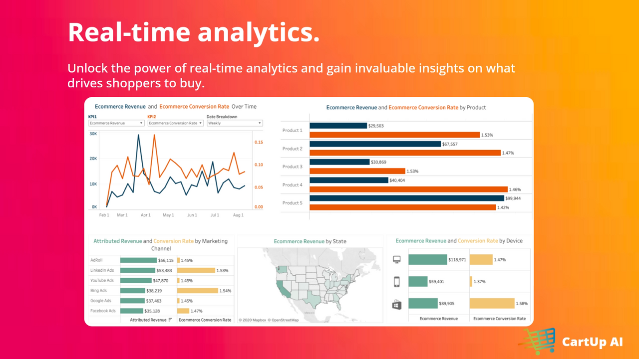 Analytiques en temps réel