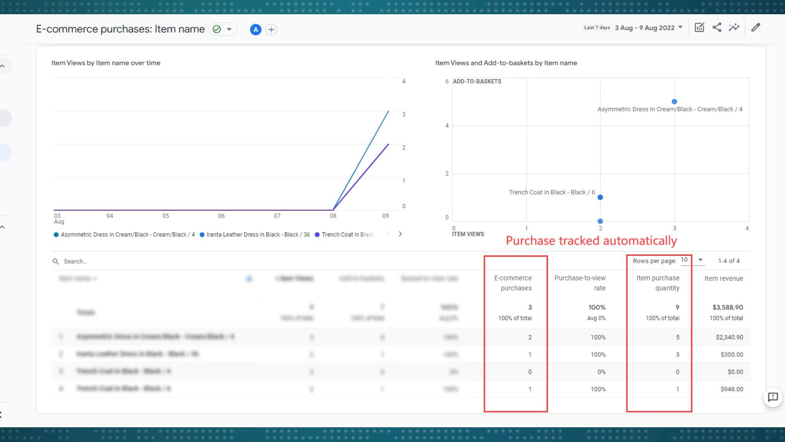 Track with your GA4 including conversion tracking