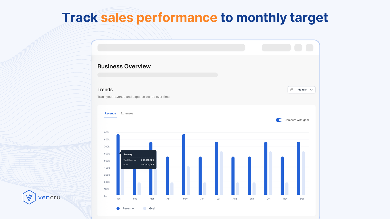 Track s﻿ales performance to monthly target