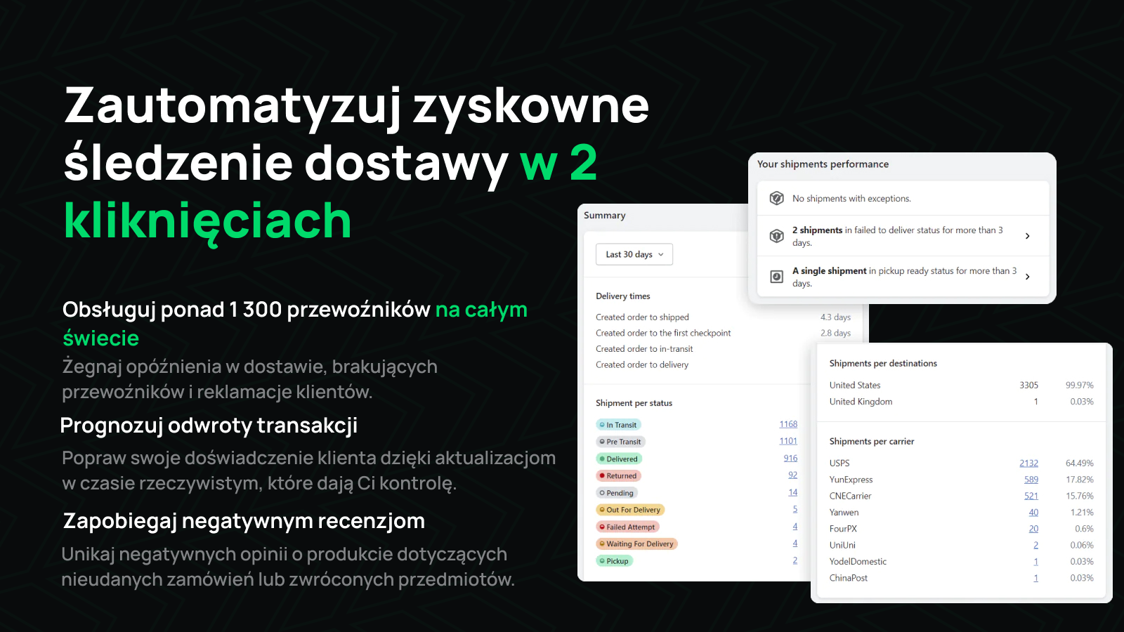 Szybka automatyzacja globalnego śledzenia dostaw