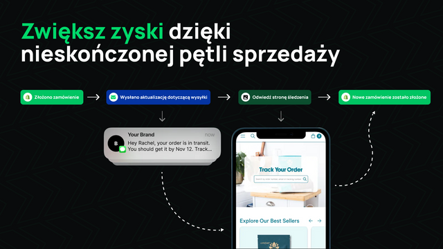 Zwiększanie sprzedaży dzięki śledzeniu i powiadomieniom