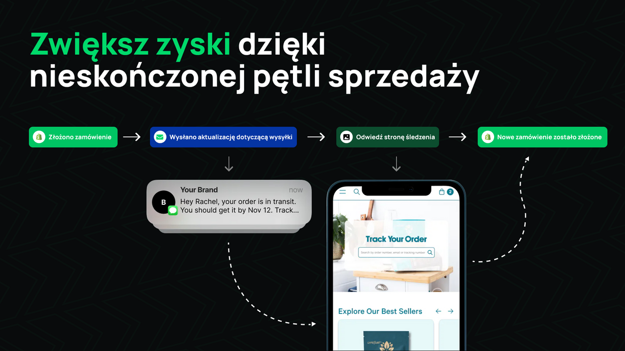 Zwiększanie sprzedaży dzięki śledzeniu i powiadomieniom