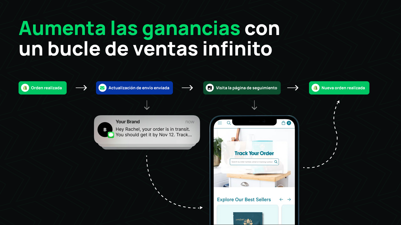 Impulsar ventas repetidas con seguimiento y notificaciones