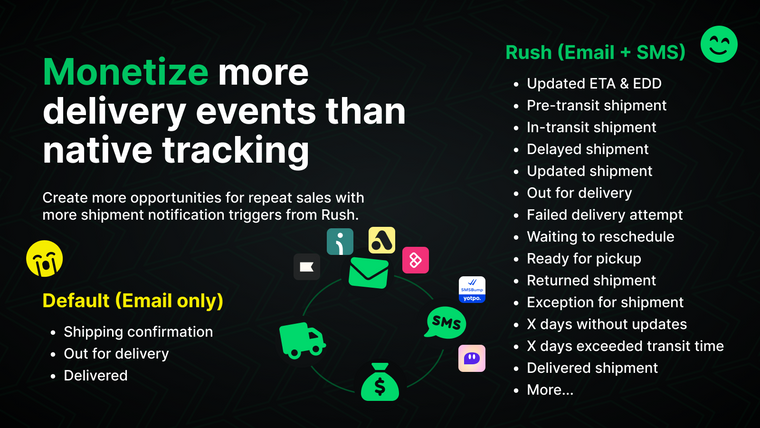 Rush ‑ Order Tracking & EDD Screenshot