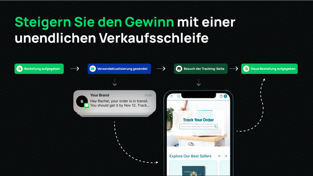 Wiederholungsverkäufe mit Tracking & Benachrichtigungen steigern