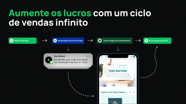 Impulsionar vendas repetidas com rastreamento e notificações