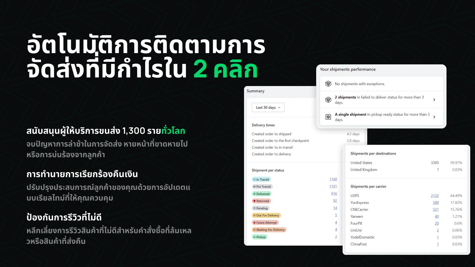 ทำให้การติดตามการจัดส่งระดับโลกเป็นไปอย่างรวดเร็ว