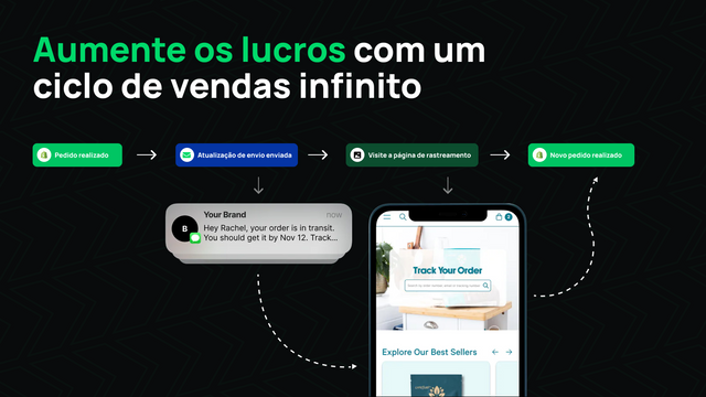 Impulsionar vendas repetidas com acompanhamento e notificações