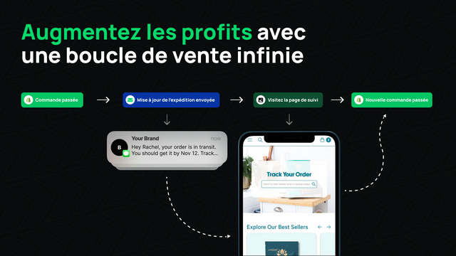 Augmenter les ventes répétées avec le suivi et les notifications