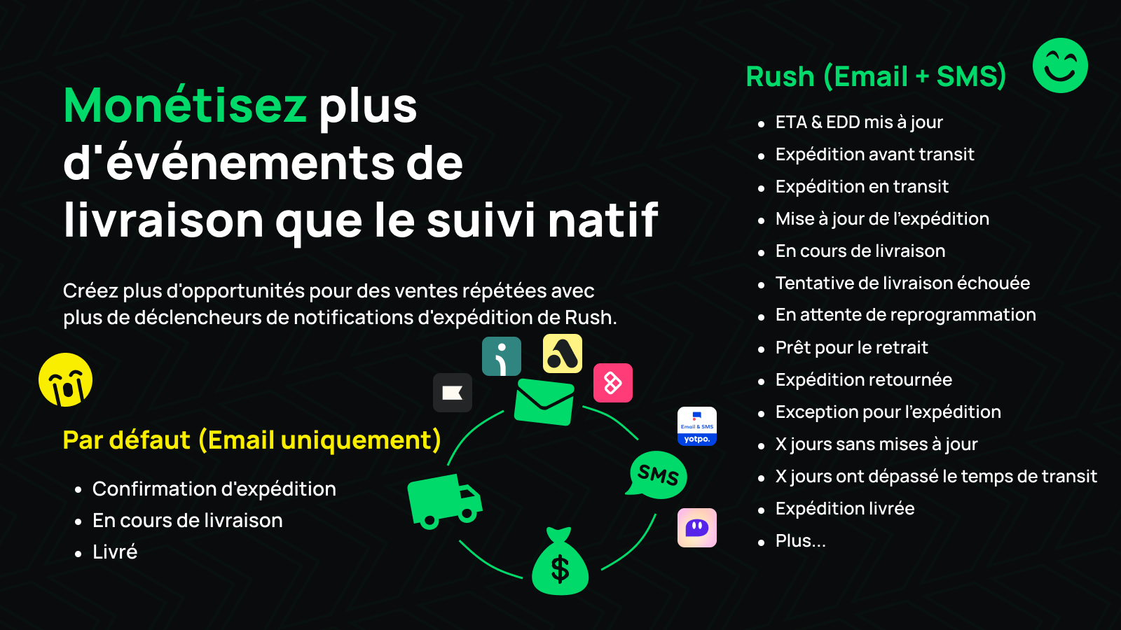 Créer plus de points de contact qui stimulent les ventes