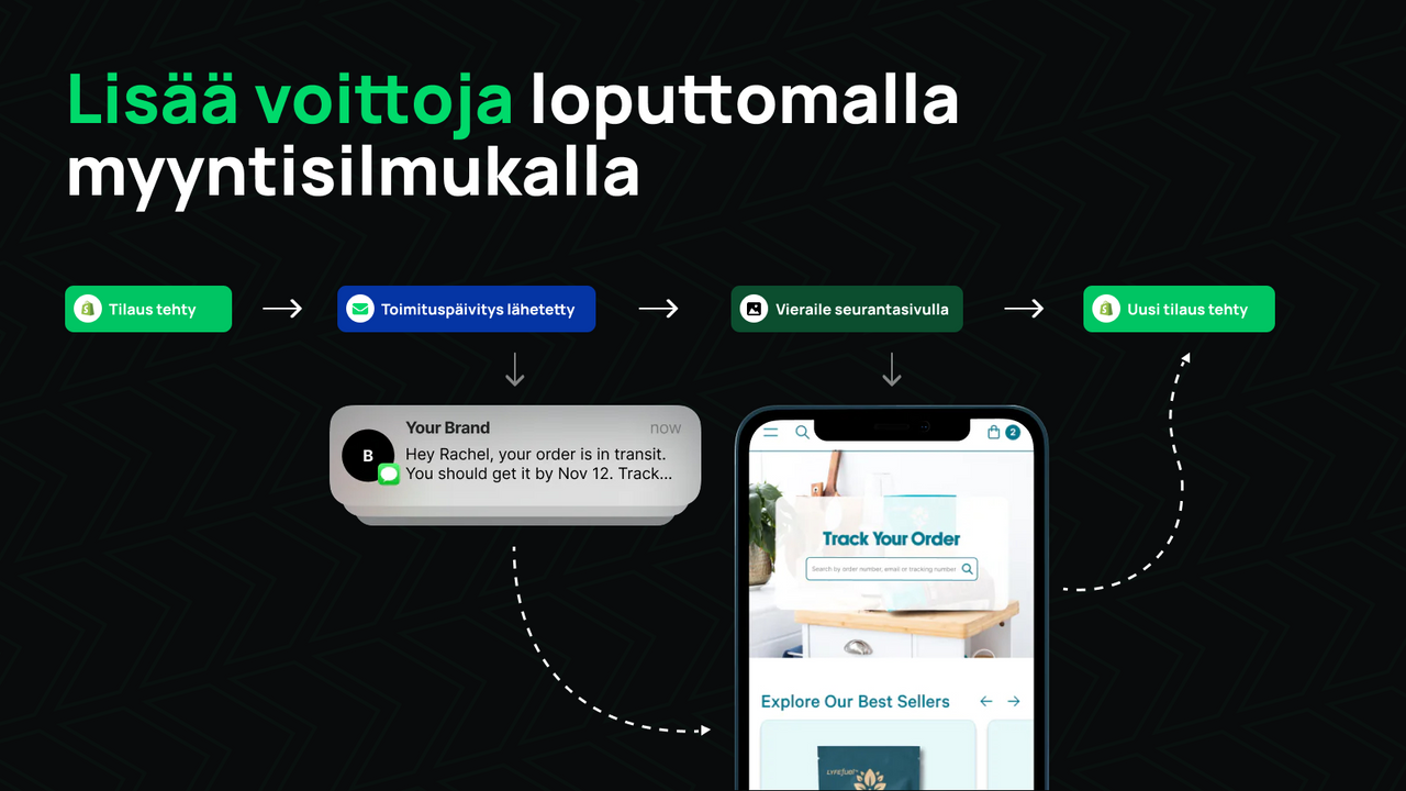 Lisää toistuvia myyntejä seurannalla ja ilmoituksilla