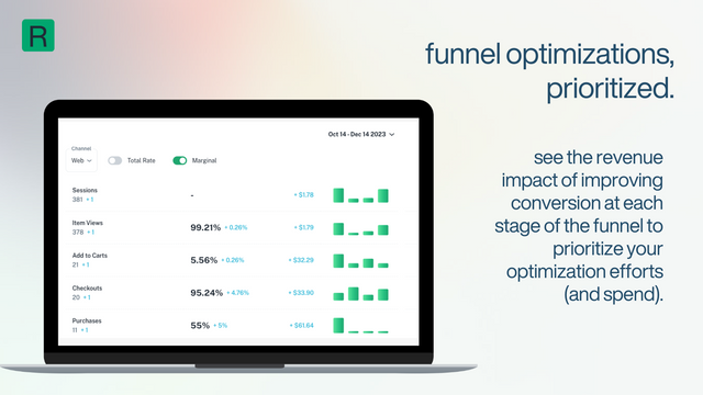 Detailed conversion funnel insights.