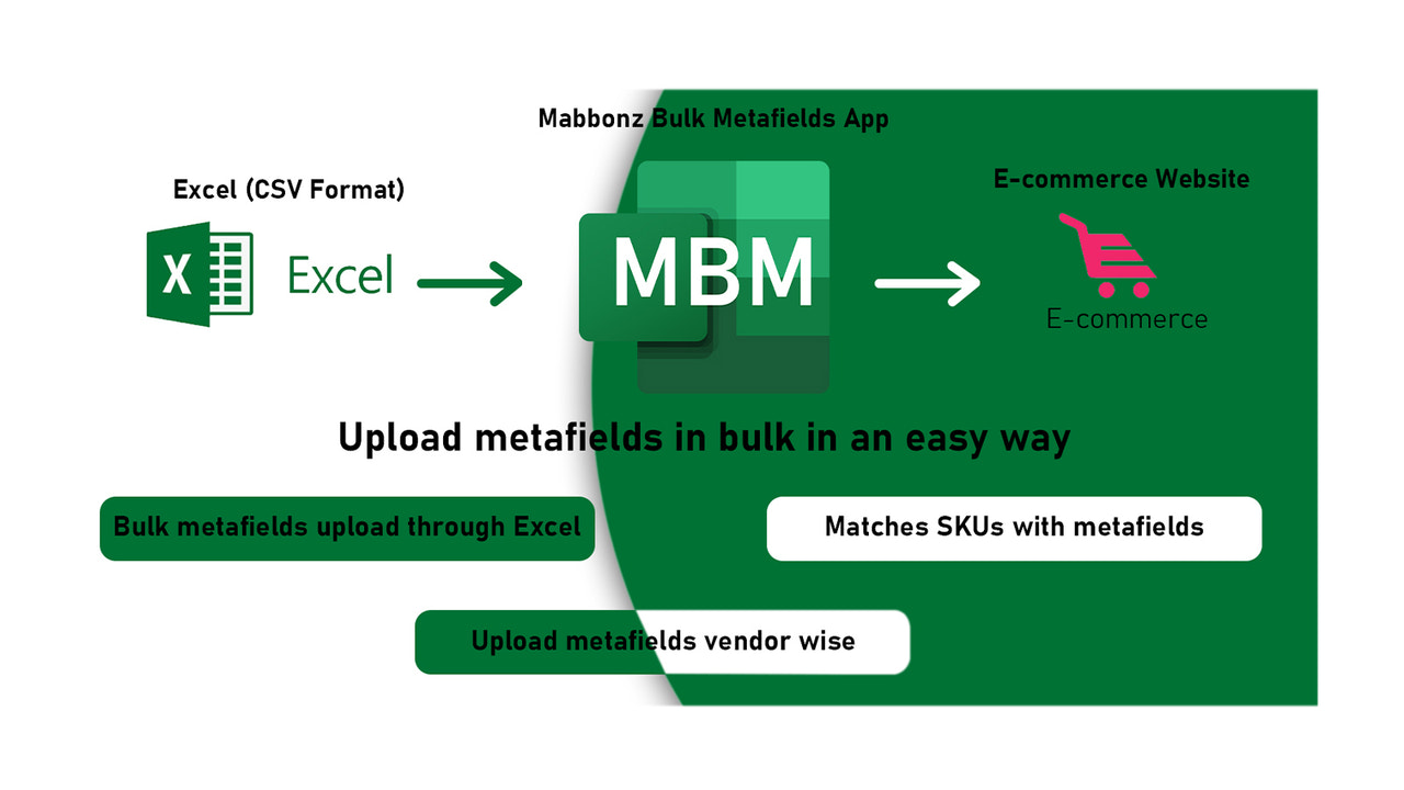 Bulk metafields uploaden in Shopify - Mabbonz App