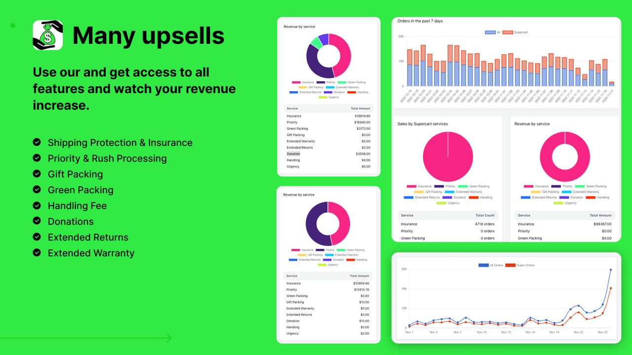 Upsells de Seguro, Processamento Rápido, Embalagem para Presente ou Ecológica