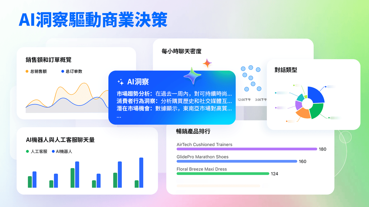 AI驅動商業決策