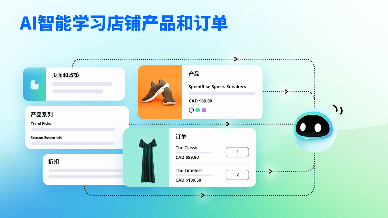 AI智能学习店铺产品和政策