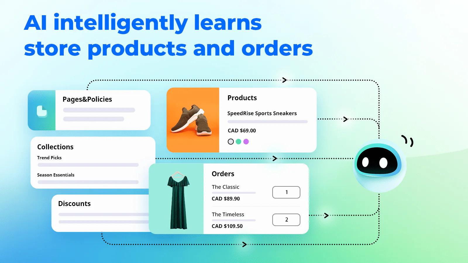 AI intelligently learns store products and orders