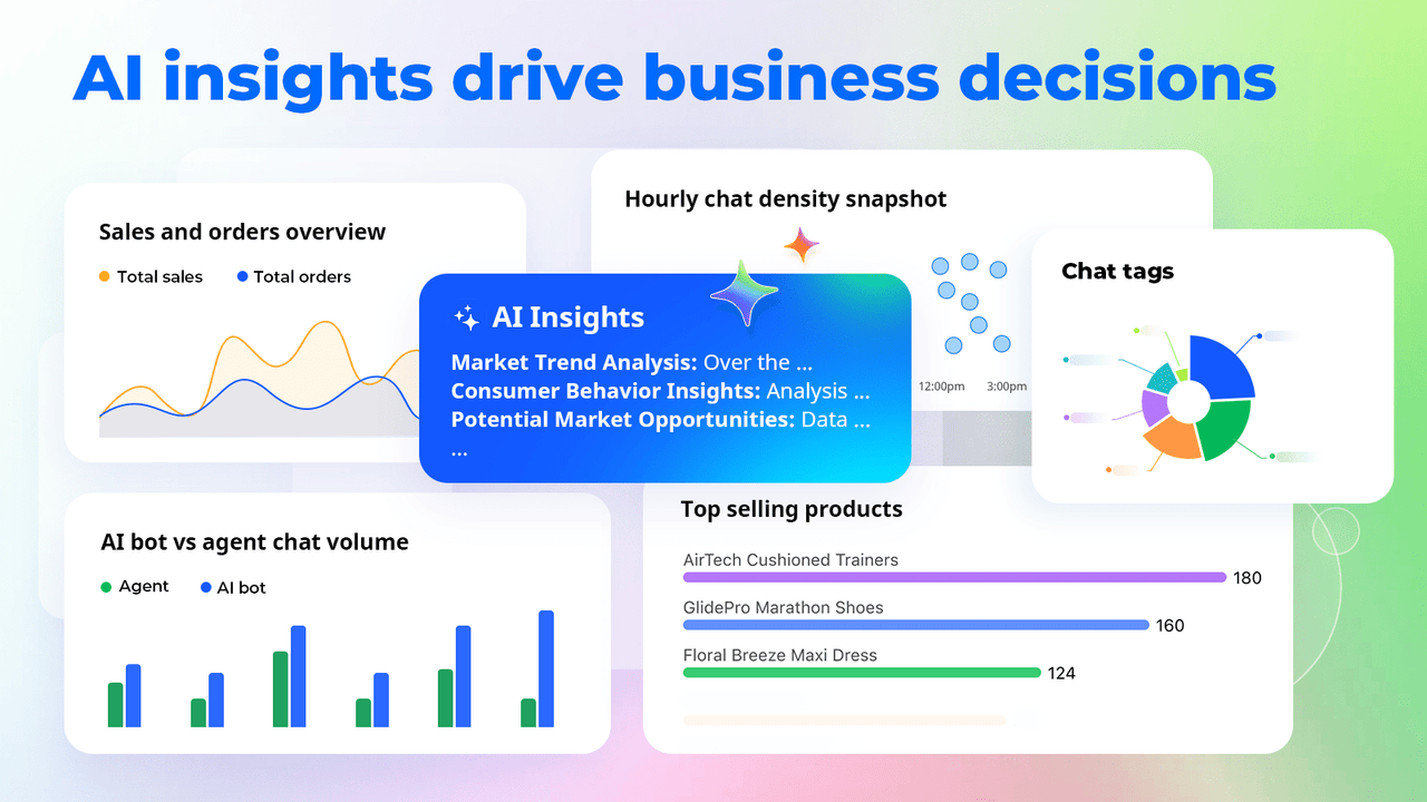 AI insights drive business decisions