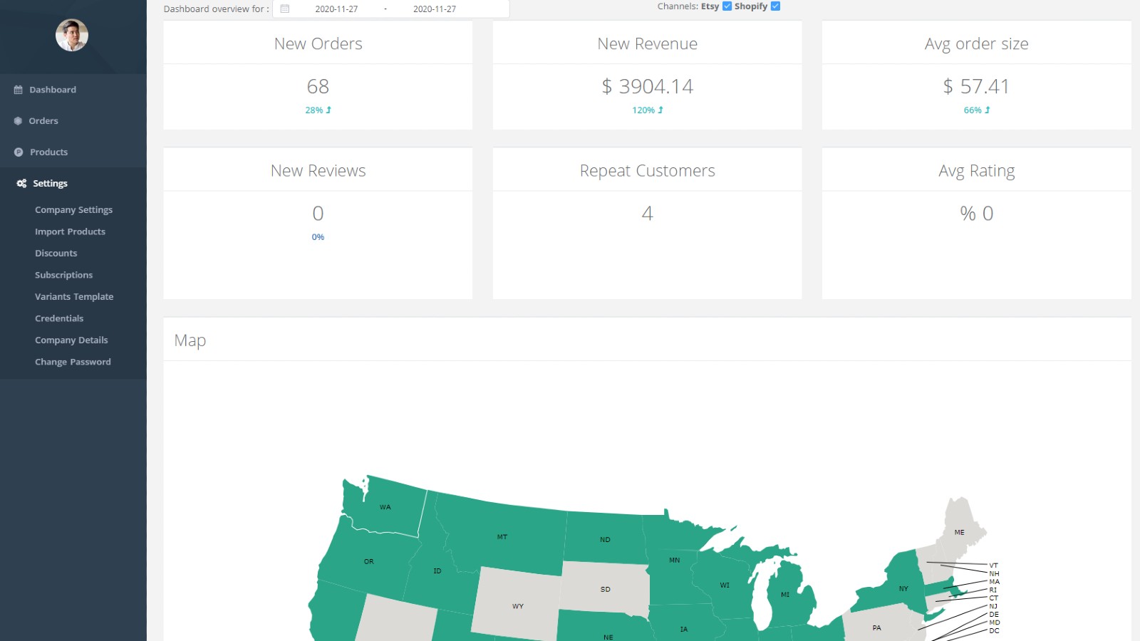 Dashboard zeigt Bestellstatistiken von allen Kanälen