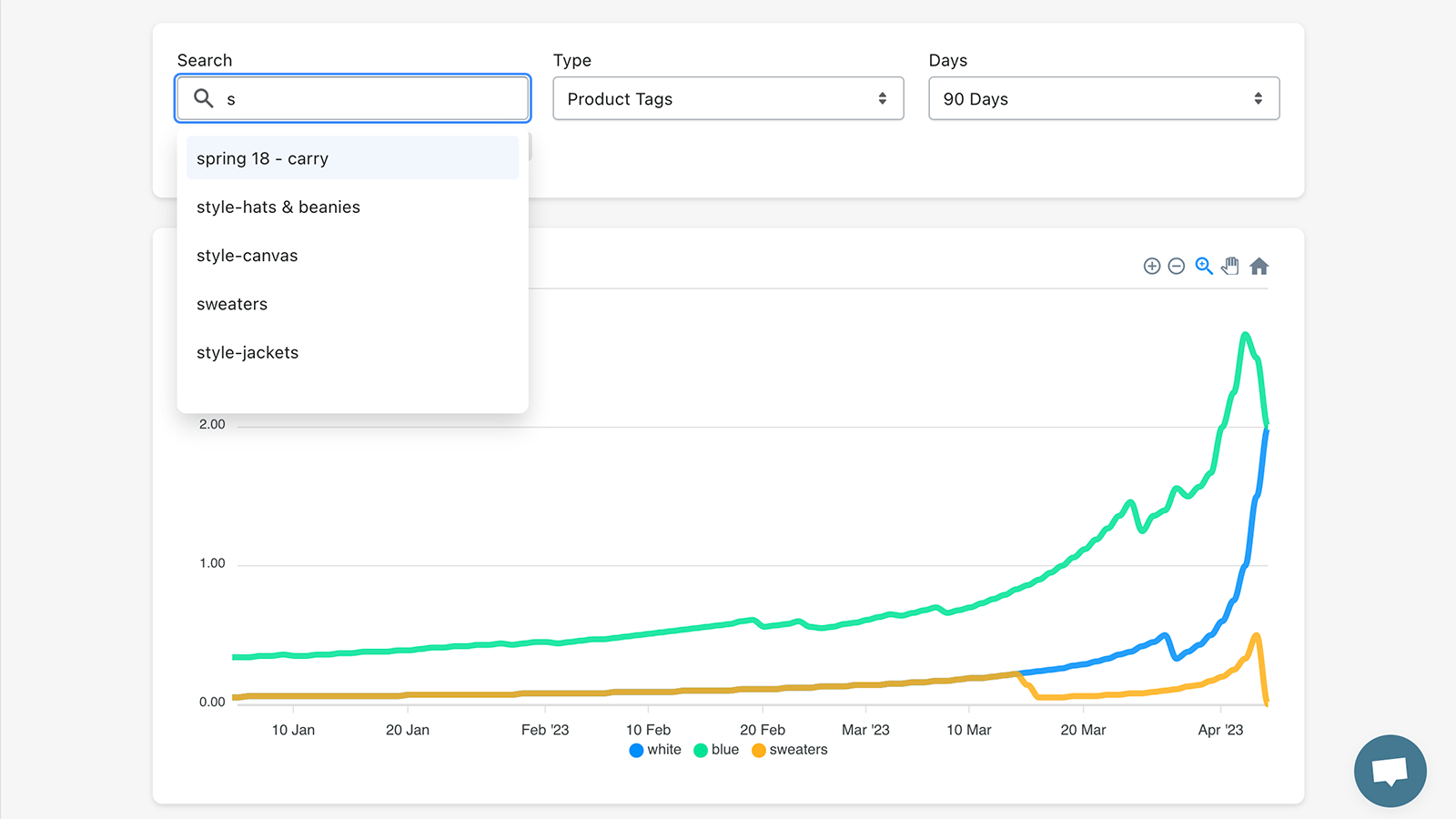 Analytiques de vitesse de vente comparant les ventes de tags