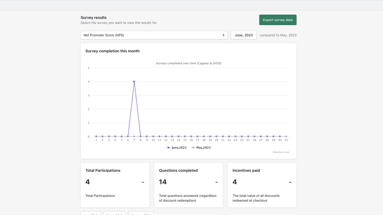 See headline stats and customise your app within Shopify admin