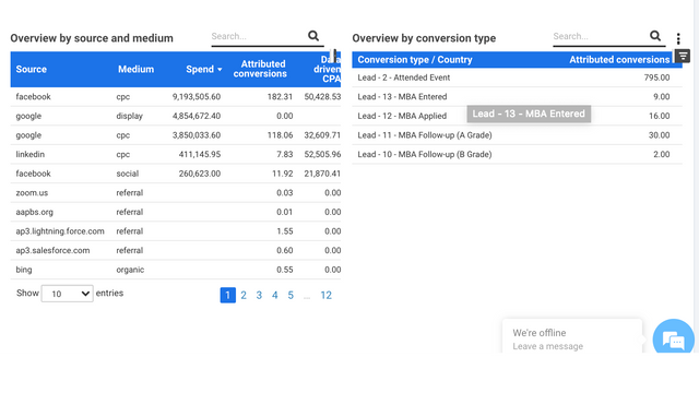 Cost and data from all sources on multitouch attribution